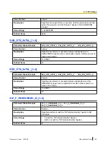 Предварительный просмотр 193 страницы Panasonic KX-TGP500B04 Administrator'S Manual