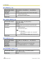 Предварительный просмотр 194 страницы Panasonic KX-TGP500B04 Administrator'S Manual