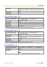 Предварительный просмотр 195 страницы Panasonic KX-TGP500B04 Administrator'S Manual