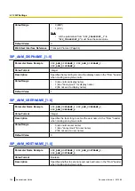 Предварительный просмотр 196 страницы Panasonic KX-TGP500B04 Administrator'S Manual