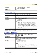 Предварительный просмотр 197 страницы Panasonic KX-TGP500B04 Administrator'S Manual