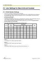 Предварительный просмотр 202 страницы Panasonic KX-TGP500B04 Administrator'S Manual