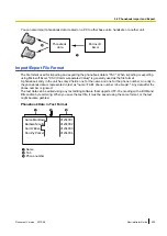 Предварительный просмотр 205 страницы Panasonic KX-TGP500B04 Administrator'S Manual