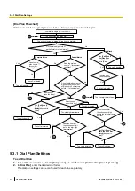 Предварительный просмотр 210 страницы Panasonic KX-TGP500B04 Administrator'S Manual