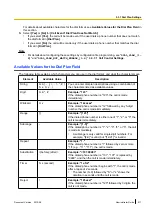 Предварительный просмотр 211 страницы Panasonic KX-TGP500B04 Administrator'S Manual