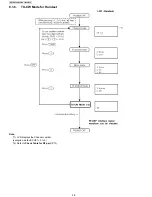 Предварительный просмотр 28 страницы Panasonic KX-TGP500B04 Service Manual