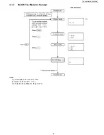 Предварительный просмотр 29 страницы Panasonic KX-TGP500B04 Service Manual