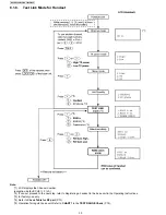 Предварительный просмотр 30 страницы Panasonic KX-TGP500B04 Service Manual