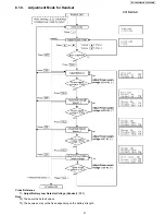 Предварительный просмотр 31 страницы Panasonic KX-TGP500B04 Service Manual