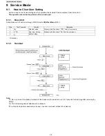 Предварительный просмотр 48 страницы Panasonic KX-TGP500B04 Service Manual