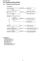 Предварительный просмотр 58 страницы Panasonic KX-TGP500B04 Service Manual