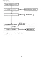 Предварительный просмотр 60 страницы Panasonic KX-TGP500B04 Service Manual