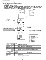 Предварительный просмотр 62 страницы Panasonic KX-TGP500B04 Service Manual