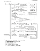 Предварительный просмотр 63 страницы Panasonic KX-TGP500B04 Service Manual