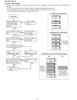 Предварительный просмотр 64 страницы Panasonic KX-TGP500B04 Service Manual