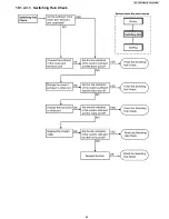 Предварительный просмотр 65 страницы Panasonic KX-TGP500B04 Service Manual