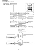 Предварительный просмотр 66 страницы Panasonic KX-TGP500B04 Service Manual