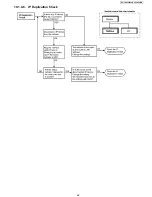 Предварительный просмотр 69 страницы Panasonic KX-TGP500B04 Service Manual