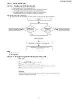 Предварительный просмотр 71 страницы Panasonic KX-TGP500B04 Service Manual