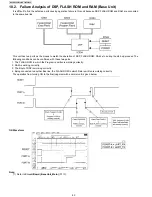 Предварительный просмотр 80 страницы Panasonic KX-TGP500B04 Service Manual