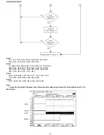 Предварительный просмотр 82 страницы Panasonic KX-TGP500B04 Service Manual