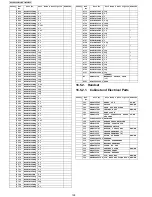 Предварительный просмотр 128 страницы Panasonic KX-TGP500B04 Service Manual