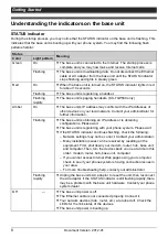 Предварительный просмотр 8 страницы Panasonic KX-TGP550 T04 User Manual