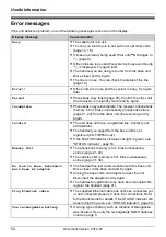 Предварительный просмотр 50 страницы Panasonic KX-TGP550 T04 User Manual