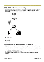 Preview for 29 page of Panasonic KX-TGP600 Administrator'S Manual