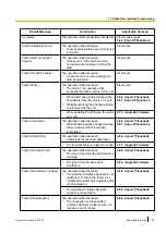 Preview for 35 page of Panasonic KX-TGP600 Administrator'S Manual