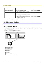 Preview for 36 page of Panasonic KX-TGP600 Administrator'S Manual