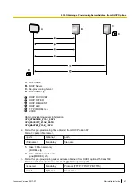 Preview for 41 page of Panasonic KX-TGP600 Administrator'S Manual