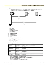 Preview for 43 page of Panasonic KX-TGP600 Administrator'S Manual