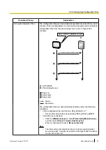 Preview for 47 page of Panasonic KX-TGP600 Administrator'S Manual