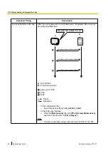 Preview for 48 page of Panasonic KX-TGP600 Administrator'S Manual