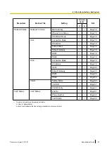 Preview for 61 page of Panasonic KX-TGP600 Administrator'S Manual