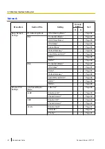 Preview for 62 page of Panasonic KX-TGP600 Administrator'S Manual