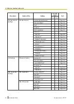 Preview for 64 page of Panasonic KX-TGP600 Administrator'S Manual