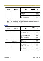 Preview for 65 page of Panasonic KX-TGP600 Administrator'S Manual