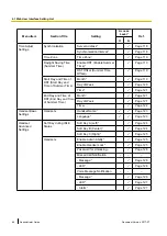 Preview for 66 page of Panasonic KX-TGP600 Administrator'S Manual