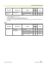 Preview for 67 page of Panasonic KX-TGP600 Administrator'S Manual