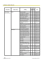 Preview for 68 page of Panasonic KX-TGP600 Administrator'S Manual