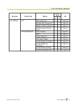 Preview for 69 page of Panasonic KX-TGP600 Administrator'S Manual