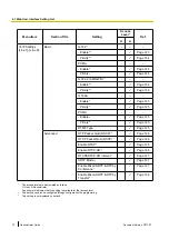 Preview for 70 page of Panasonic KX-TGP600 Administrator'S Manual