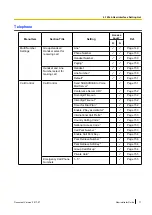 Preview for 71 page of Panasonic KX-TGP600 Administrator'S Manual