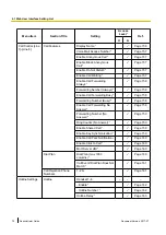 Preview for 72 page of Panasonic KX-TGP600 Administrator'S Manual