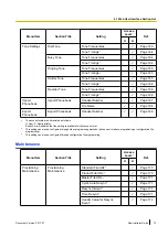 Preview for 73 page of Panasonic KX-TGP600 Administrator'S Manual