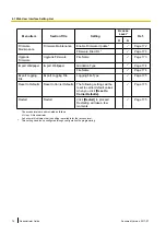 Preview for 74 page of Panasonic KX-TGP600 Administrator'S Manual