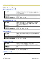 Preview for 96 page of Panasonic KX-TGP600 Administrator'S Manual