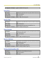 Preview for 99 page of Panasonic KX-TGP600 Administrator'S Manual